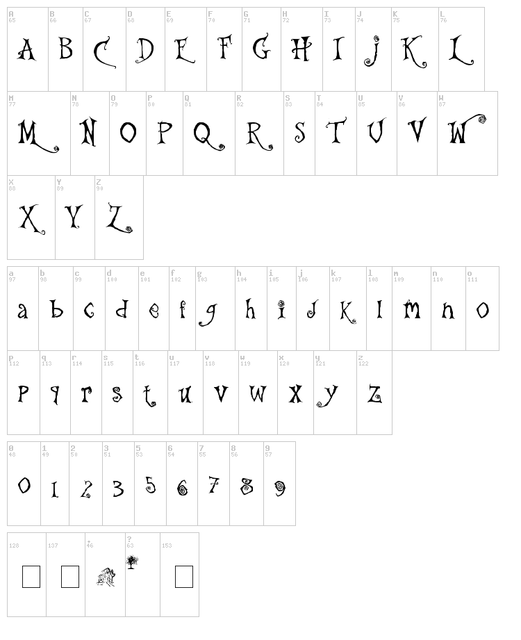The Gingerbread House font map